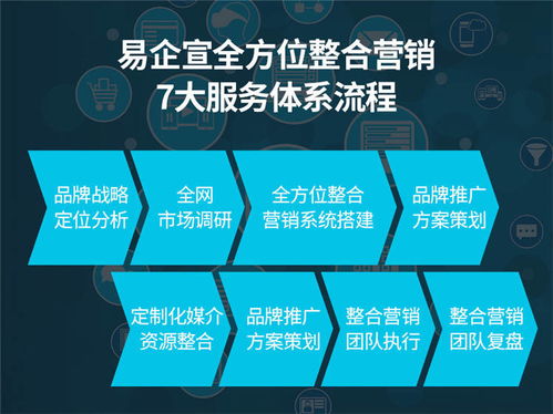北京整合營(yíng)銷(xiāo)易企宣 以專(zhuān)業(yè)策劃助力國(guó)內(nèi)商務(wù)考察，高效拓展互聯(lián)網(wǎng)市場(chǎng)