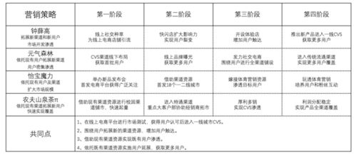 新消費(fèi)品牌如何突圍？深圳品牌營(yíng)銷策劃公司無(wú)限腦洞解析四大增長(zhǎng)策略